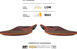 Active Cushion Low Arch