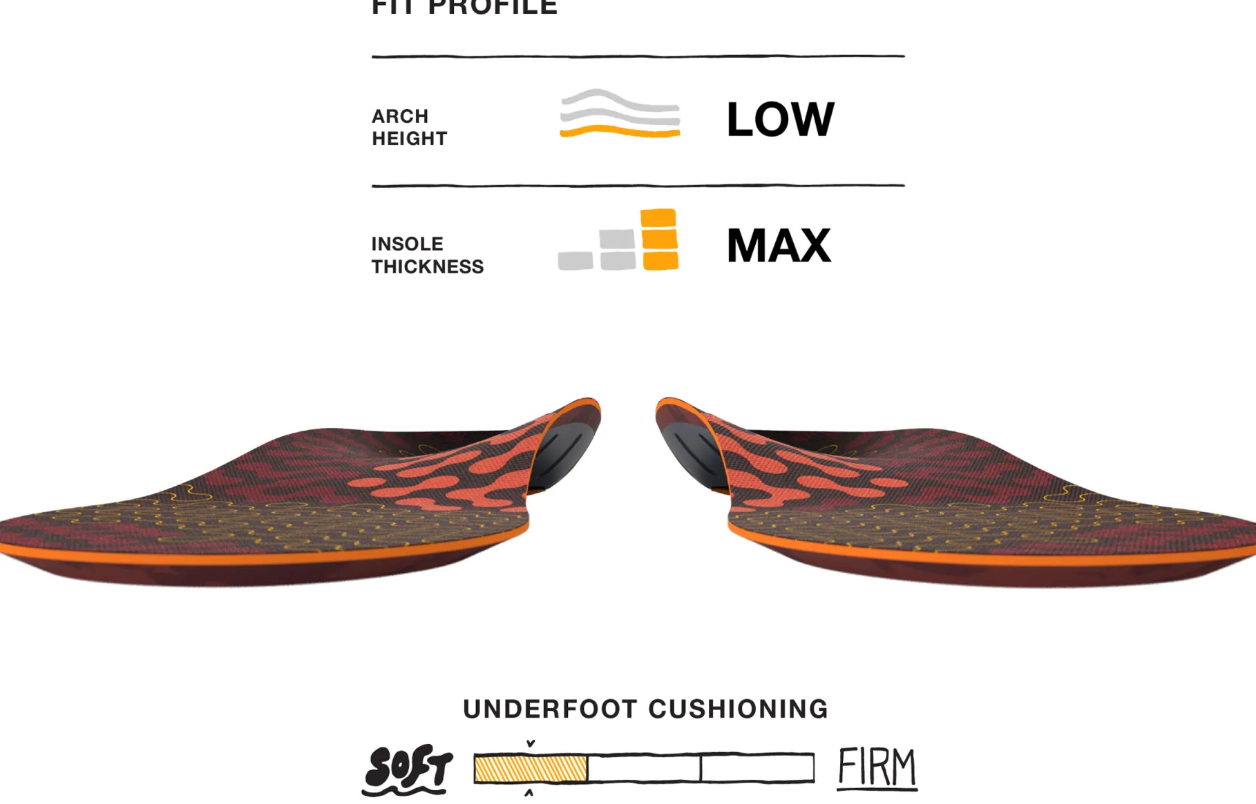 Active Cushion Low Arch