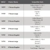 Footprint Universal 1 Regular