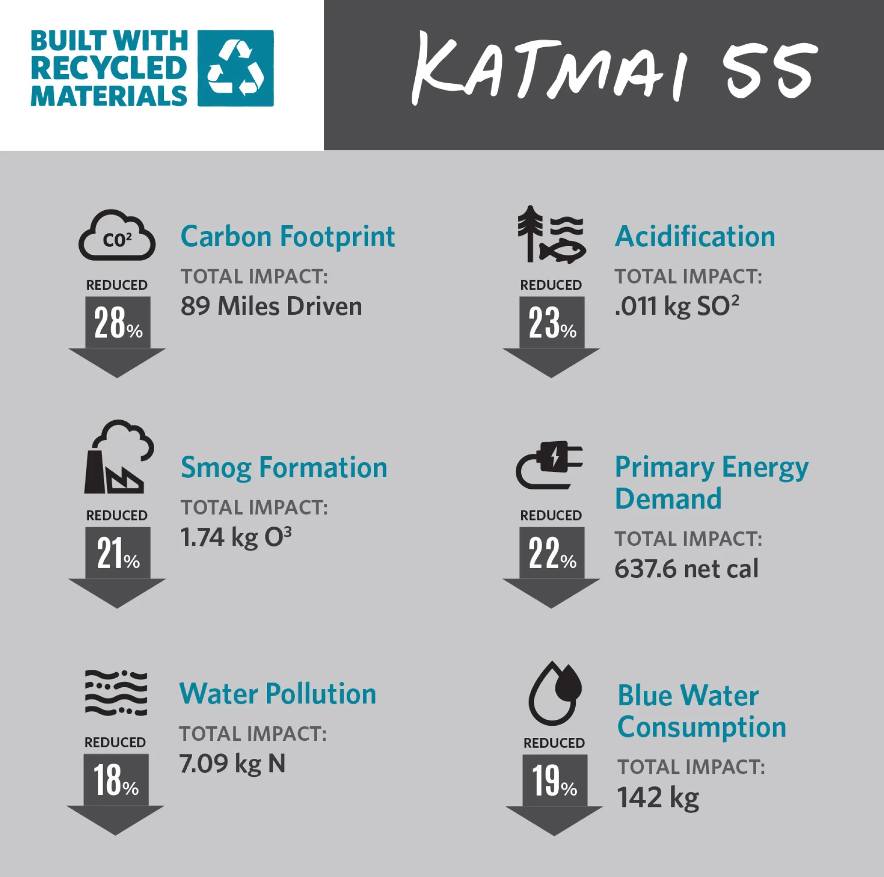 Katmai 55 S/M