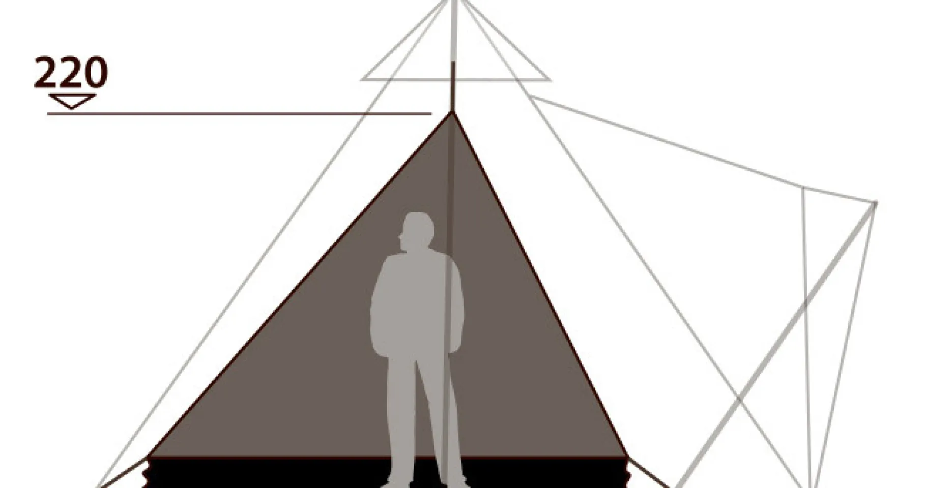 Universal Tipi Myggenet