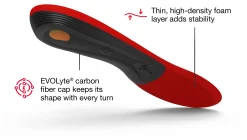 Winter Thin Support