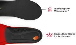 Winter Thin Support